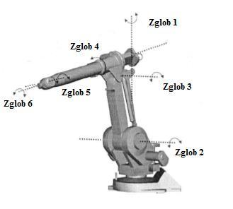 Slika 19. 3D shematski prikaz industrijskog robota sa 6 stupnjeva slobode gibanja [19] Roboti se mogu podijeliti u tri generacije [20]: Prva generacija robota naziva se programirani roboti.