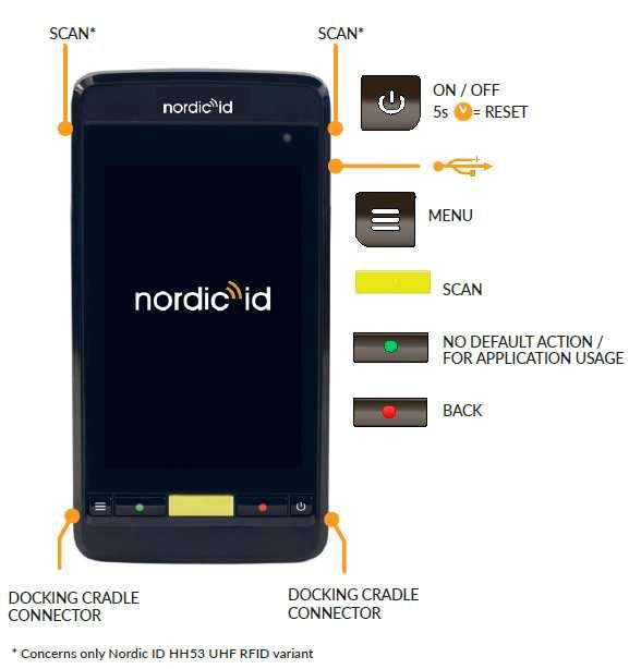 1.7. FEATURES OVERVIEW Picture 6 Key features of Nordic ID HH53