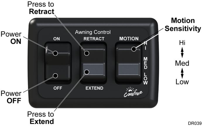 ECLIPSE DESCRIPTION OF CONTROLS The Eclipse Awning with Direct Response uses 3 switches at the control panel. Power Switch; Patio Switch and Motion Sensitivity Switch. POWER SWITCH POWER ON.