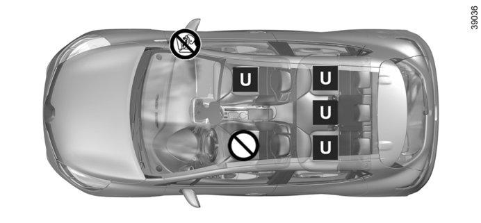 DJEČJA SJEDALA: pričvršćivanje pomoću sigurnosnog pojasa (3/5) Vizualni prikaz postavljanja na verziji s pet vrata i karavanu ³ Provjerite stanje airbag prije nego što na sjedalo sjedne putnik ili se