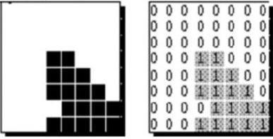 Crno bela slika Predstavljanje 1-bit-ne slike bitmap-om vrši se tako što se obojen piksel predstavlja jedinicom, a neobojen - nulom.