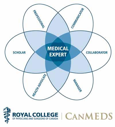Zdr avstvo Prikaz glavnih kompetenc specialista po modelu CanMEDS Vsi člani skupine za prenovo kirurških specializacij smo zavezani k zagotovitvi najvišjih standardov in odlične kakovosti pri