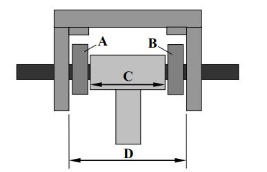 3.2 Primjena Monte Carlo simulacije: Primjer 1 Poduzeće XY želi saznati koje su to optimalne vrijednosti tolerancija u sklapanju zgloba sa slike 3.1. Zglob se sastoji od 4 dijela.