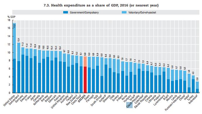 IZVOR:OECD Health