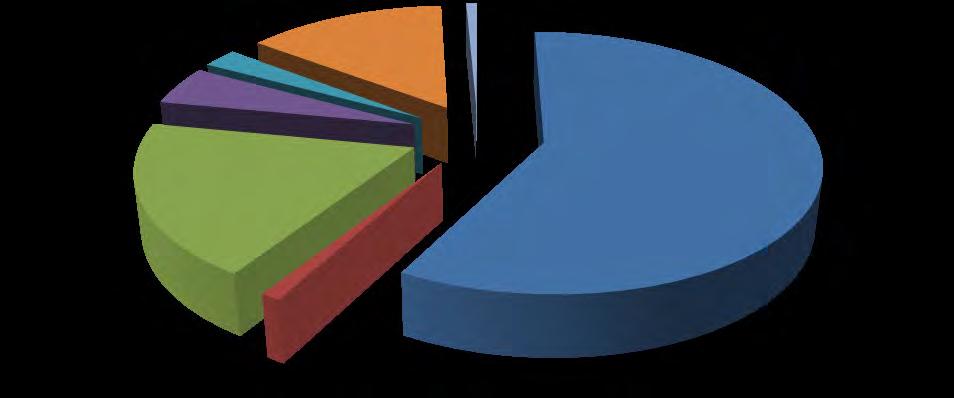5. Razvoj tržišta poštanskih usluga Ostvareni rashodi u 2013. godini iznose 13.598.921,00 i manji su od rashoda ostvarenih u 2012. godini za 1,6%.
