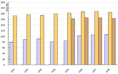 Tabela 2: Količine z javnim odvozom zbranih komunalnih in njim podobnih odpadkov, vključno z ločeno zbranimi frakcijami, Slovenija, 2010 Skupna letna količina odpadkov, zbranih z javnim odvozom (t)