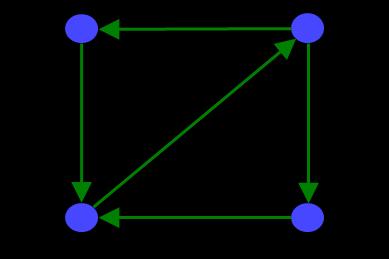 Za ilustraciju, stupanj vrha grafa se može prikazati kao broj sjecišta kružnice oko vrha s bridovima vrha, uz napomenu da se petlja broji dva puta.