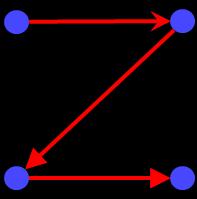 Miješani graf (engl. mixed graph) je graf koji se sastoji od usmjerenih i neusmjerenih bridova. Ukoliko usmjereni graf ima višestruke bridove i petlje naziva se multidigraph (quier).