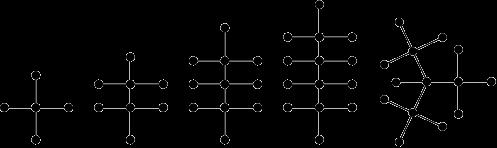 8.5 Poveznica između grafa i stabla Slično kao što postoje generalizacije grafa, npr.