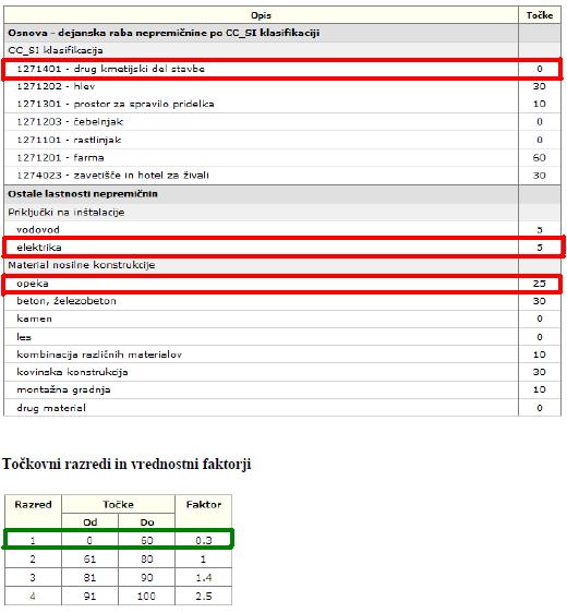 Množično vrednotenje nepremičnin v Sloveniji 60 Slika 19: Določitev točk iz točkovnika in odčitek faktorja za lastnosti stavbe 38 6.