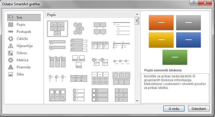SmartArt grafika omogućuje stvaranje vizualnog prikaza podataka pomoću organizacijskih dijagrama.