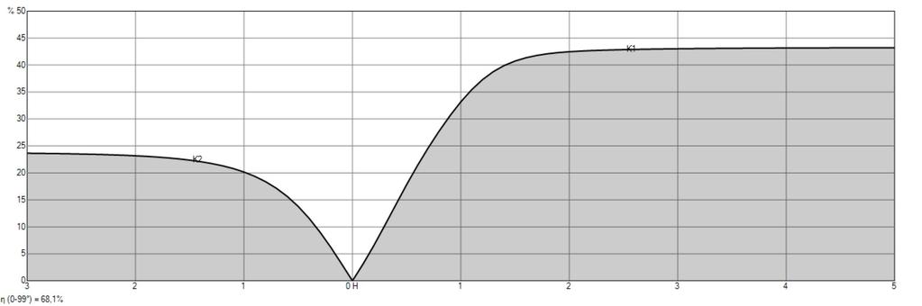 Isolux Utilization curve File :.
