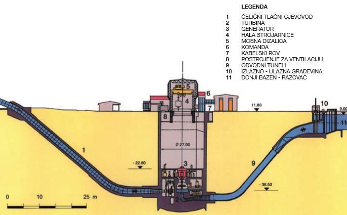 4. PRIMJER RHE VELEBIT Slika 4.5. [11] prikazuje čelični tlačni cjevovod RHE Velebit, koji se proteže od zasunske komore do strojarnice i donjeg jezera (pogled od strojarnice prema betonskom tunelu).