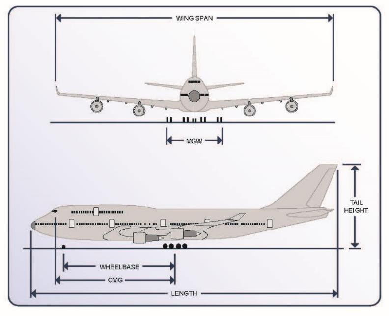 based on the design aircraft s speed during the landing approach. The ADG is based on the wingspan and tail height of the design aircraft, whichever is more restrictive.