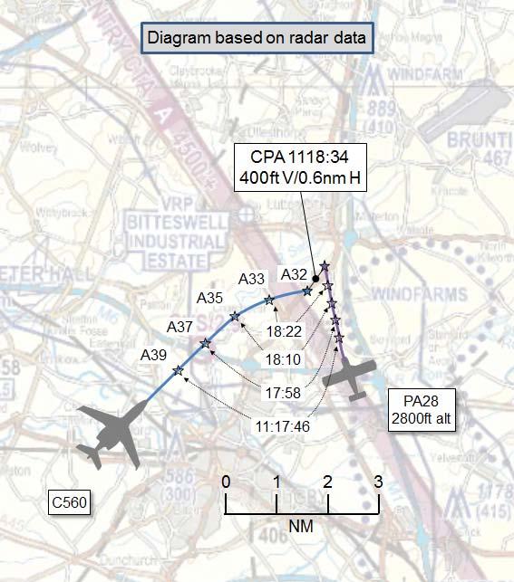 AIRPROX REPORT No 2017080 Date: 29 Apr 2017 Time: 1119Z Position: 5226N 00112W Location: 10nm ENE Coventry PART A: SUMMARY OF INFORMATION REPORTED TO UKAB Recorded Aircraft 1 Aircraft 2 Aircraft C560