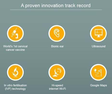 Australia s Record on Innovation is Solid Australia has produced 15 Nobel prize laureates.