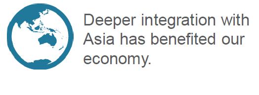 Australia s Links to Asia The Australian economy has become increasingly linked with Asian economies in the past 20 years.