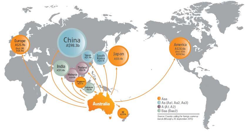 Australia s Free Trade Agreements Australia has ten FTAs currently in force with: New Zealand Singapore Thailand US Chile Association of South East