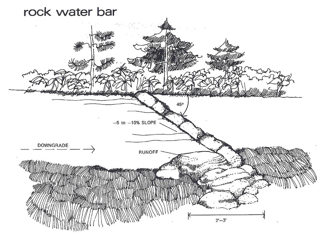 Water bars Effective water bars minimize the speed, volume, and distance travelled by water down a trail.
