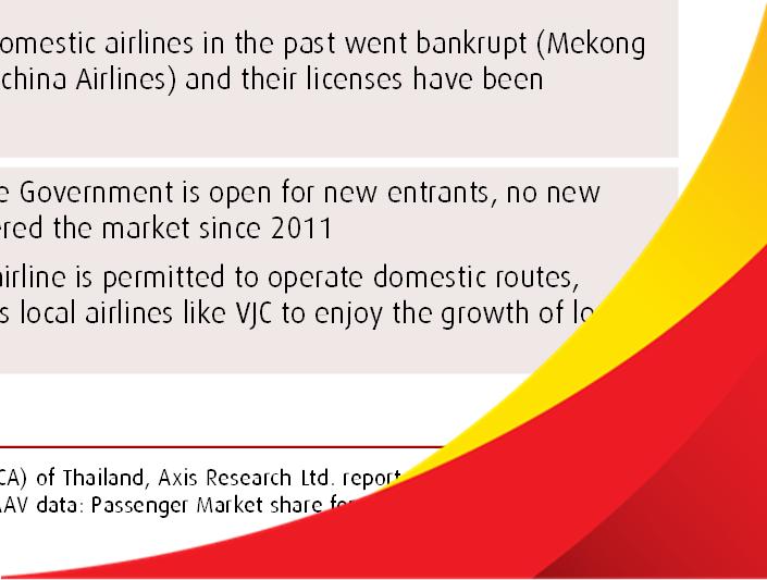 Largest domestic airline in Vietnam, the fastest growing aviation market in Asia Pacific Domestic market leader with strong government support Viet Nam regards the private sector as a development