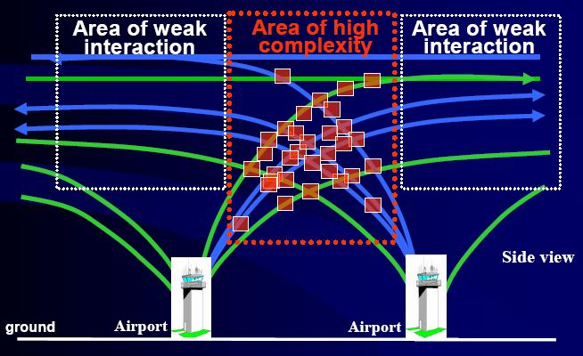 Vertical traffic coordination and access to constrained airport