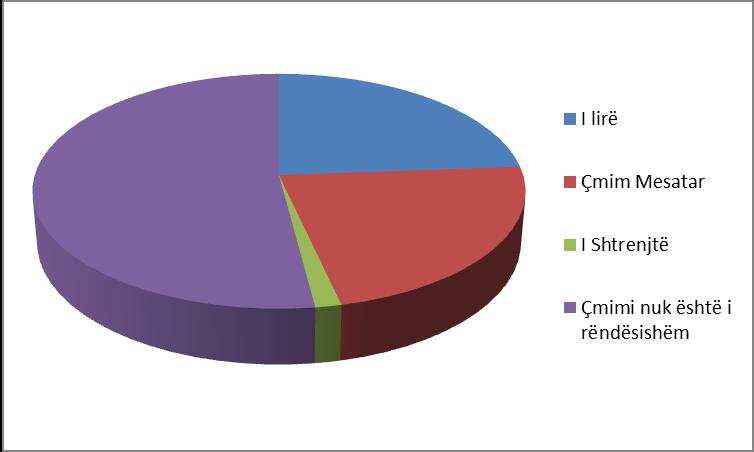 kategoritë: Muzeume dhe galeri arti (2%), qytetet e UNESKO-s (6%); Bukuritë Natyrore (1%), Periudhën Osmane (1%), Të kaluarën Komuniste (2%), Individët, ushqimin lokal (9%), Saranda & Butrinti (4%)
