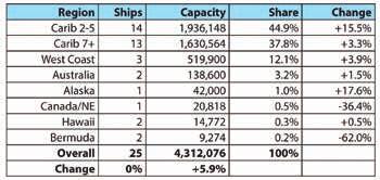 HOW TO USE THIS REPORT: The 2019 Fleet Deployment Report breaks down cruise line fleet deployment by market for the major operators.