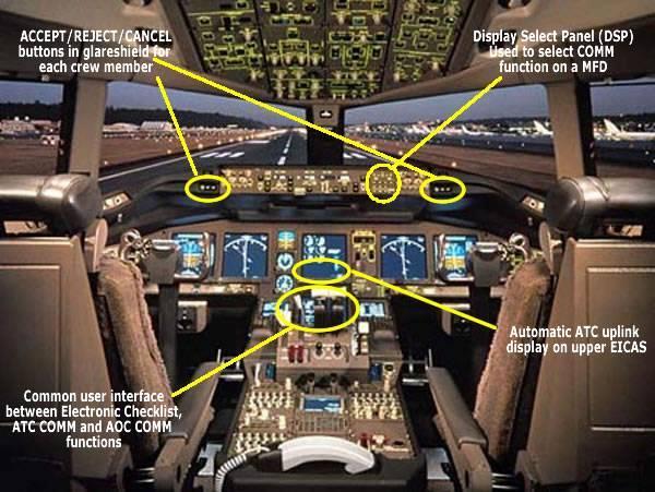 Boeing 777 Operation Crew