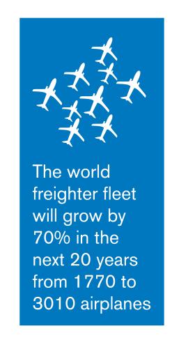 Our industry continues to grow Our forecasts predict there will be 8.2 billion passengers per annum by 2037, which is nearly 100% more than travelling today.