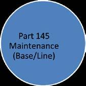 The operator should have at least a Line Maintenance Part145 Approval -and so would be able to complete and
