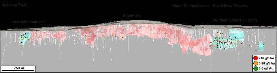 EXPLORATION HIGHLIGHTS KUPOL Increasing 2018 exploration budget for Kupol to continue exploration of high-potential targets Primary objective of 2017 drilling in the North Extension was to determine