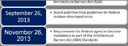 facilities built or altered with Federal grants and loans (ABA) 14 Application Questions Why do the new standards for trails, picnic and camping facilities, viewing areas, and beach access routes