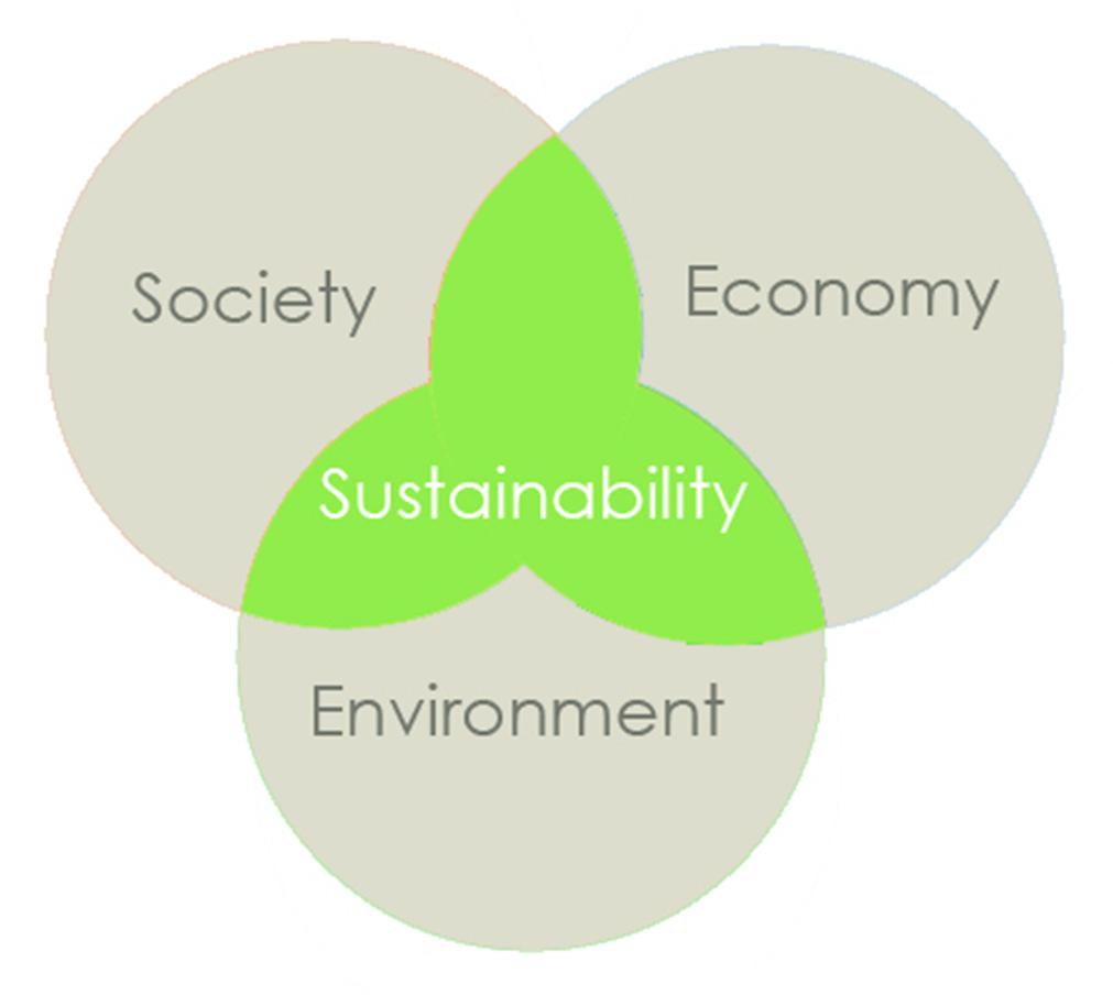 Aviation in context: contributions across Social, Economic and Environmental pillars of Sustainable