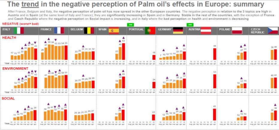 Kantar palm oil perception 17 countries in April 2018; 1.