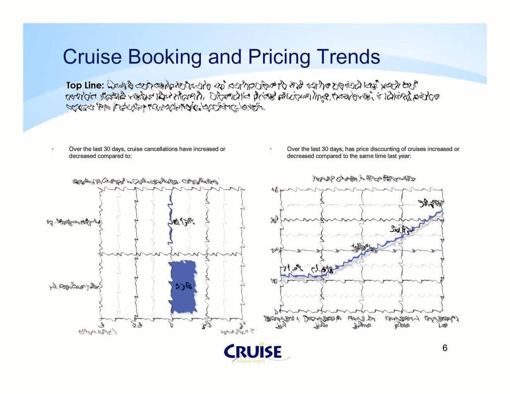 Cruise Booking and Pricing Trends Top Line: Cruise cancellations are up compared to the same period last year but remain stable versus last month.