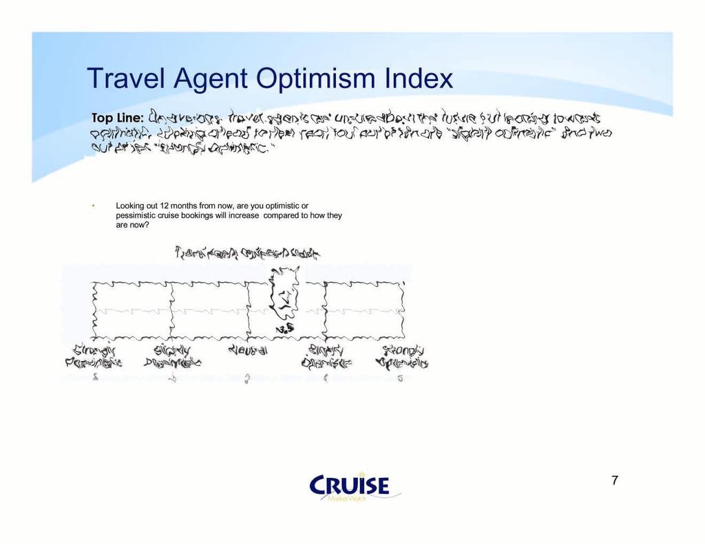 Travel Agent Optimism Index Top Line: On average, travel agents are unsure about the future but leaning towards optimistic.