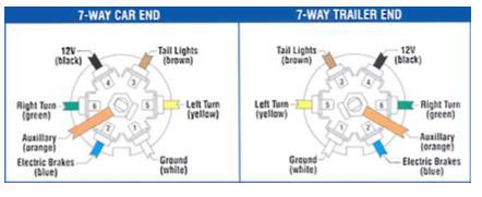 BREAKAWAY SWITCH The breakaway switch is a crucial part of the RV braking system.