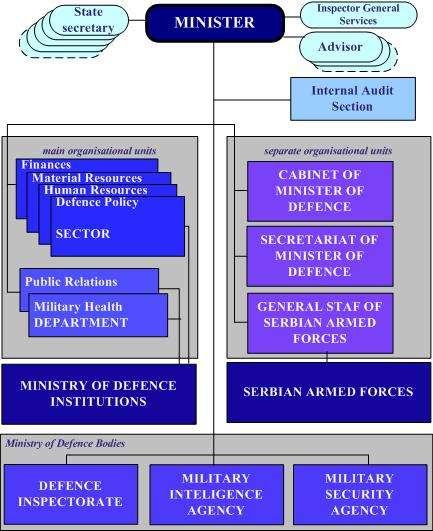 Defence Organization and defense reforms are a continuous and dynamic process.