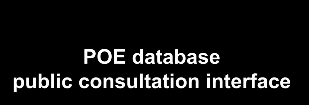 POE database public consultation interface