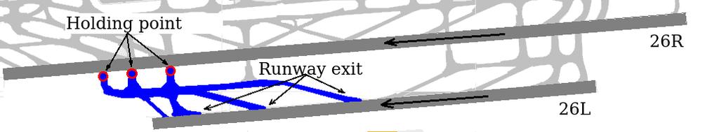 Decision variables For arrivals f A : r f R f : taxi-in route t h f : holding time (time spent in runway crossing queues) h f : holding point : t h f {0, t, 2. t,..., N a h.