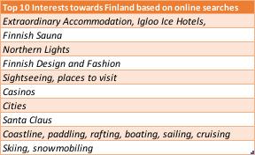 US internet searches regarding Finland 5 45 4 35 3 25 2 15 1 5 American internet searches and overnights by month Searches 216M1 216M2 216M3 216M4 216M5 216M6 216M7 216M8 216M9 216M1 216M11 216M12