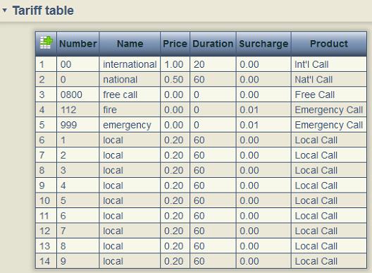 Tariff table The tariff table is used to calculate the cost of phone calls. You can add more rows to create custom call billing.