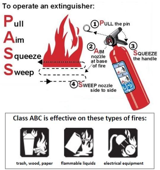 Fire Drill Turn off all stoves and any electrical appliances and wait for instructions Each