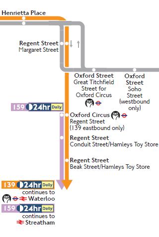 Figure 8 Passengers from the north and south using bus route 139 (orange) will travel along Wigmore Street and Henrietta Place 3.11.