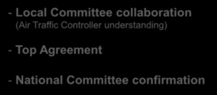 Process - Local Committee collaboration (Air Traffic Controller understanding) - Top Agreement - National Committee confirmation 9 Program Airport Administrator/Operator *Indicated by thick frame is