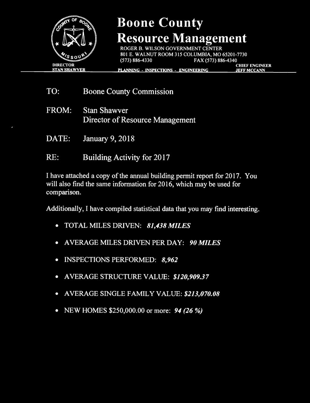 Management DATE: January 9, 218 RE: Building Activity for 217 have attached a copy of the annual building permit report for 217.