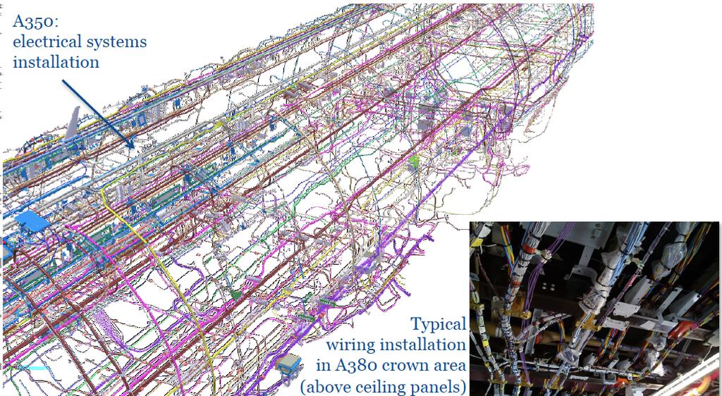A380-800 has about 100,000 wires, 470 km long, 5700kg