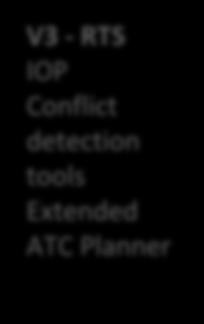 IOP Conflict detection tools