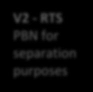separation purposes V2- RTS