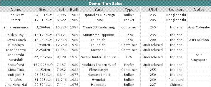 Demolition Market The demolition market seems to be sending mixed signals to industry players.